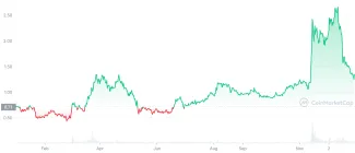 Kryptomena Trust Wallet