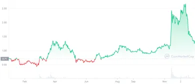 Kryptomena Trust Wallet