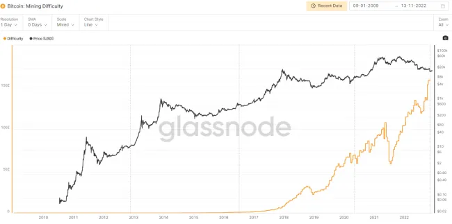 Obtiažnosť ťažby