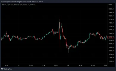 Pohyb v septembri po FOMC