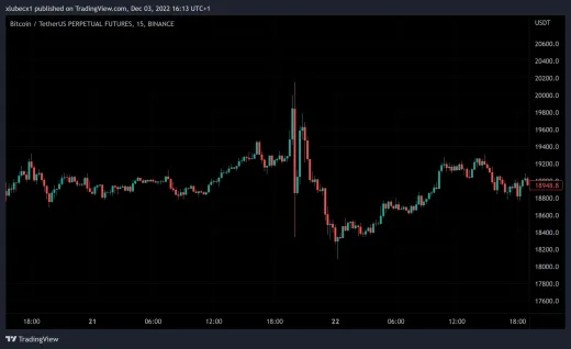 Pohyb v septembri po FOMC