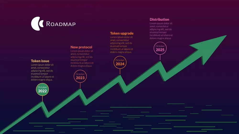 Roadmap