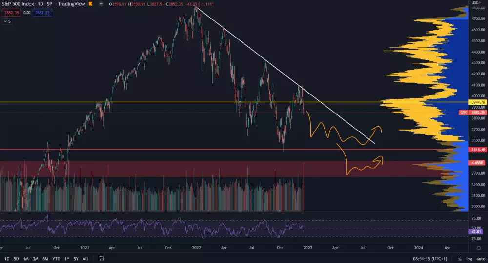 SPX