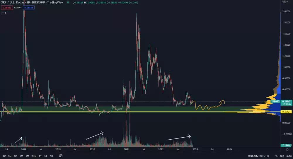 XRP/USD