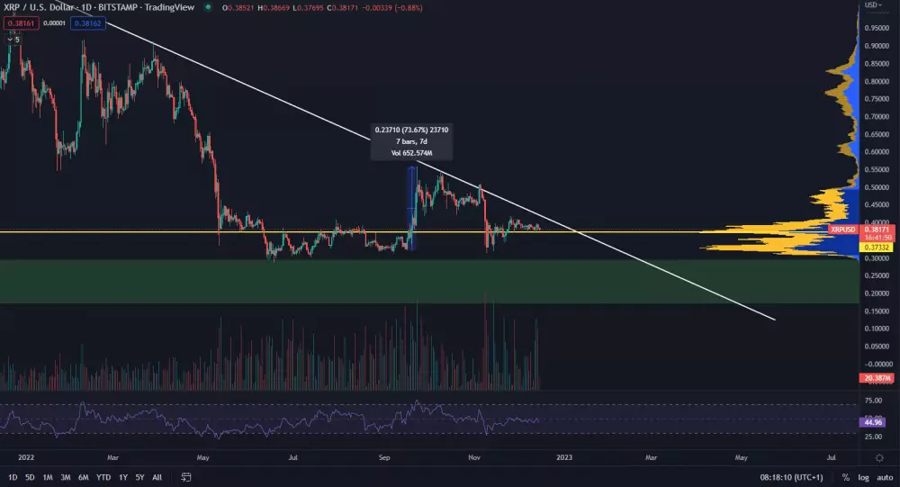 XRP/USD