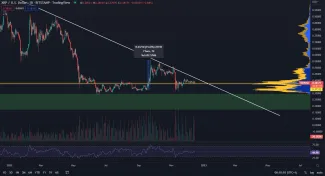 XRP/USD