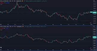 Zlato a striebro v roku 2022