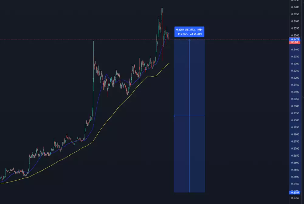 ADA/USD