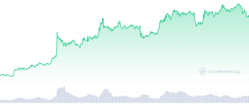 ADA/USD