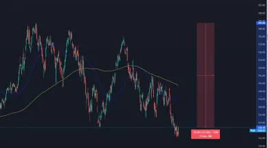 Akcie spoločnosti Apple