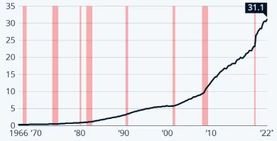 Americký štátny dlh