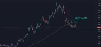 Index amerického dolára DXY