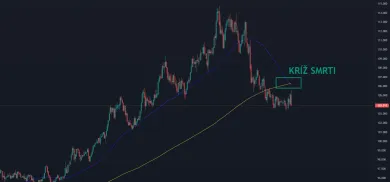 Index amerického dolára DXY