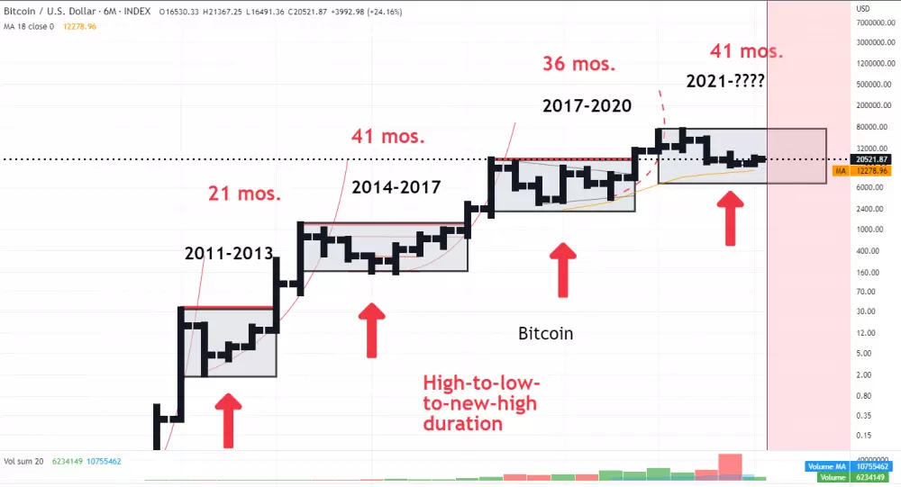 Analýza BTC od Petra Brandta