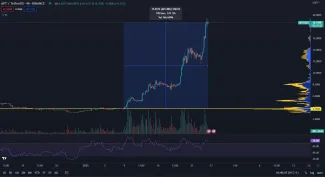 Aptos dosiahol obrovské zhodnotenie