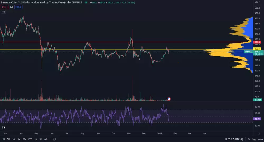 Binance coin na spotovom trhu