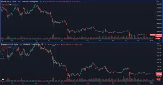 Bitcoin a Ethereum v roku 2022