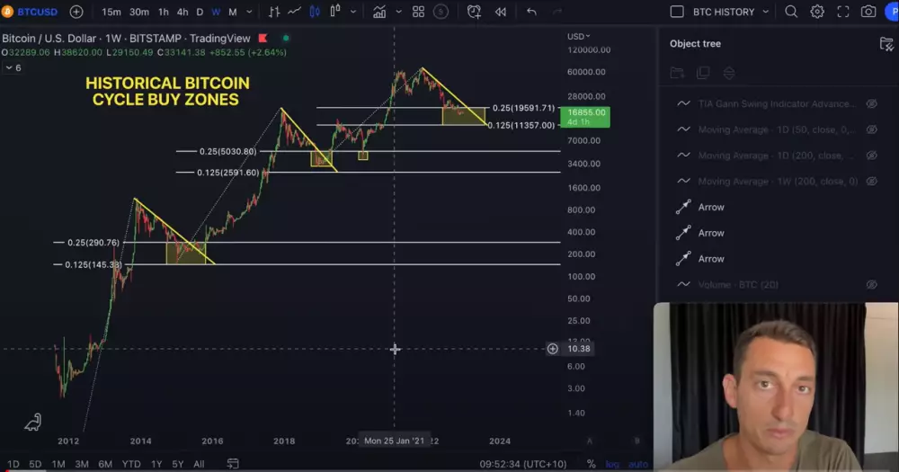 Bitcoin analýza