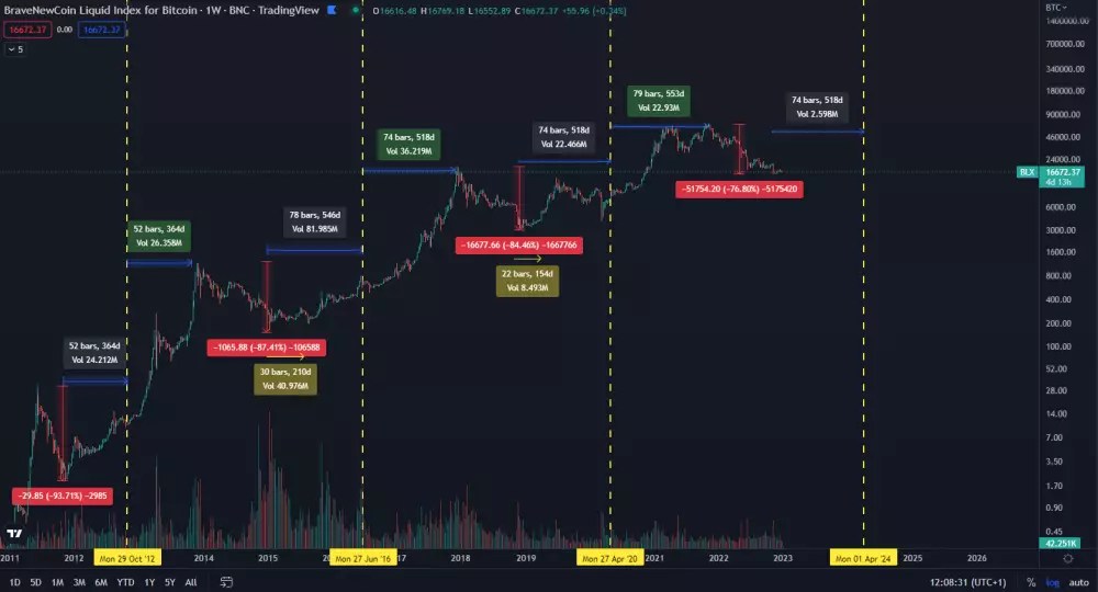 Bitcoin: index BLX