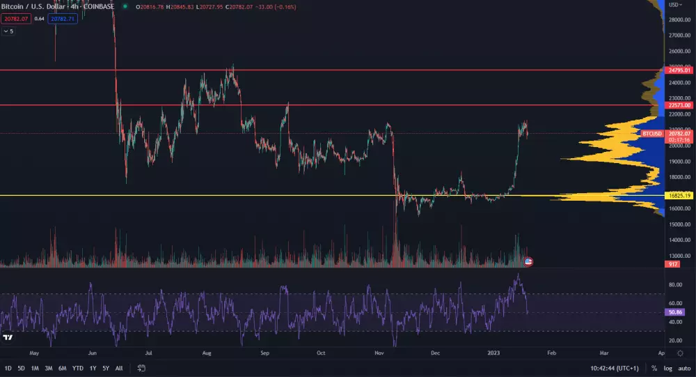 Bitcoin na spotovom trhu