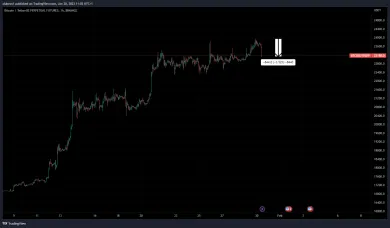 Bitcoin stratil na sile