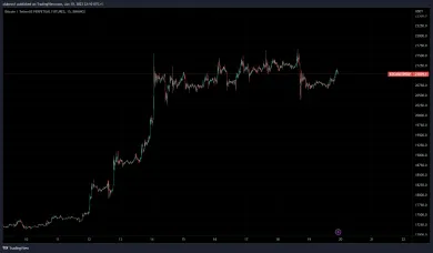 Bitcoin zaznamenal posledné hodiny pokles