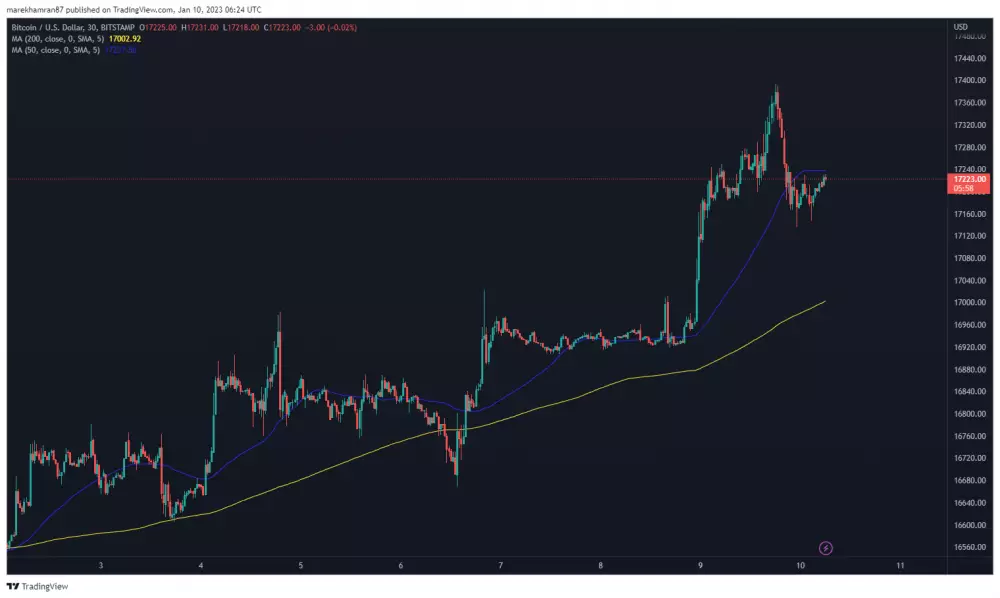 BTC/USD