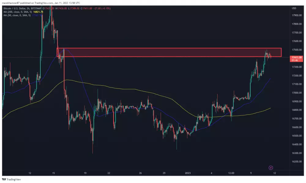 BTC/USD