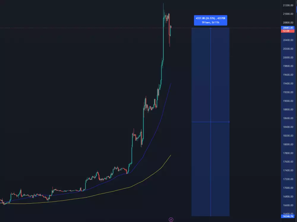 BTC/USD