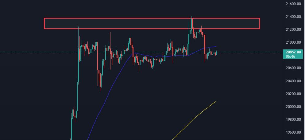 BTC/USD