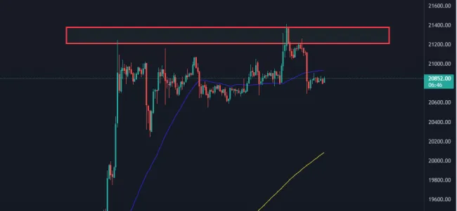 BTC/USD