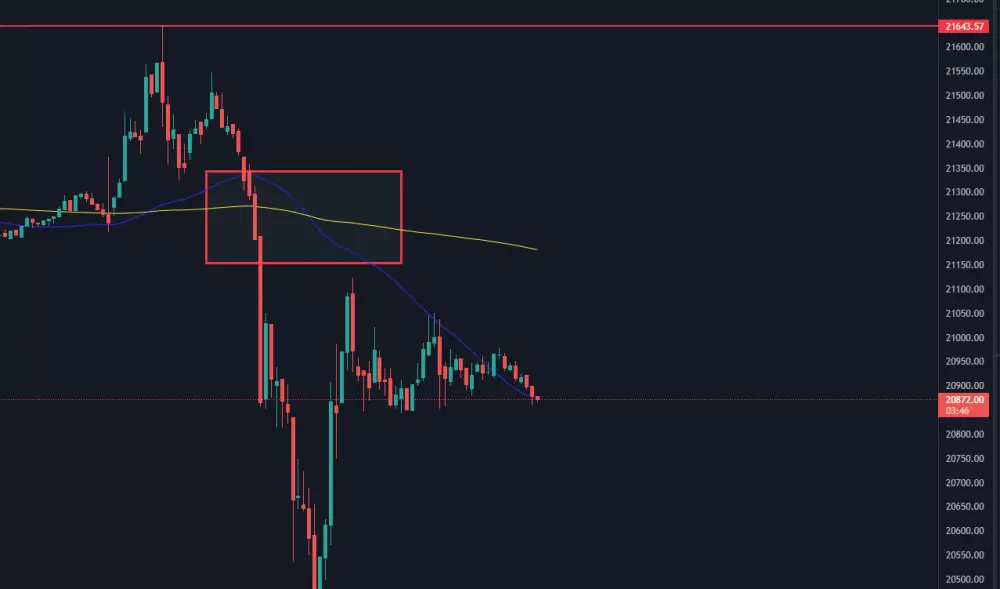 Pokles BTC