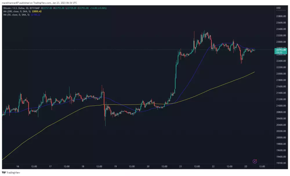 BTC/USD