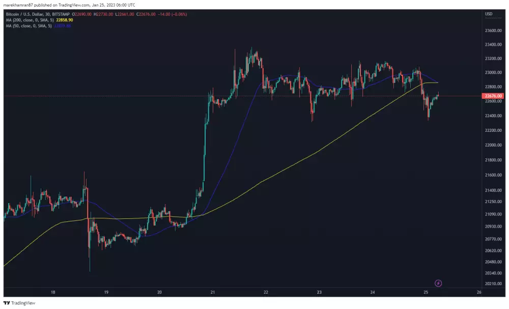 BTC/USD