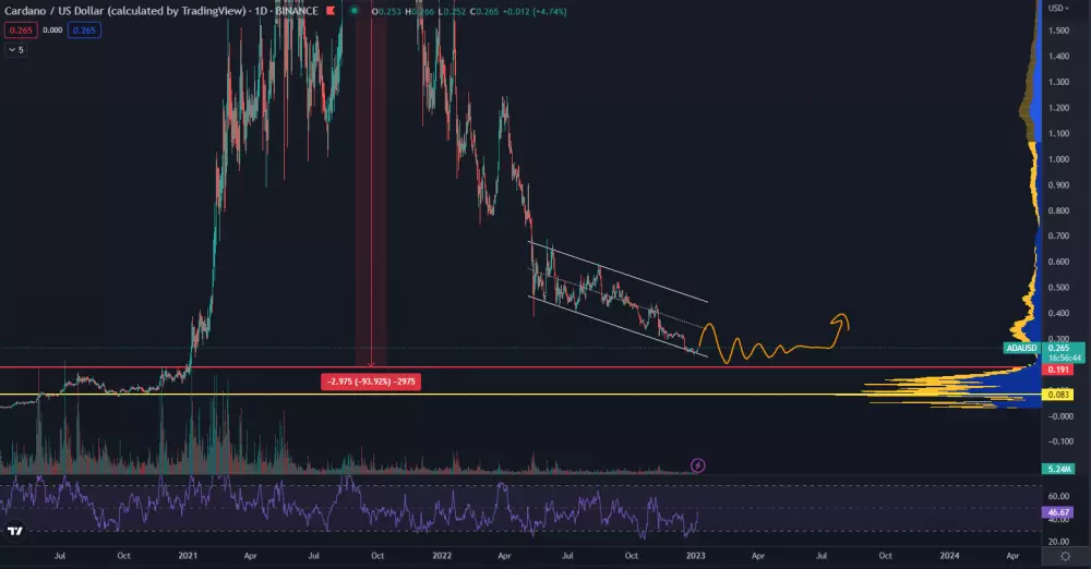 ADA/USD