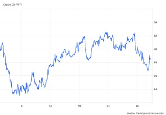 Cena ropy za posledný mesiac