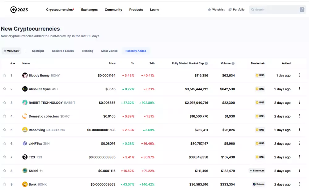 Coinmarketcap, zoznam novo spustených kryptomien