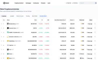 Coinmarketcap, zoznam novo spustených kryptomien