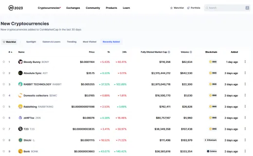 Coinmarketcap, zoznam novo spustených kryptomien