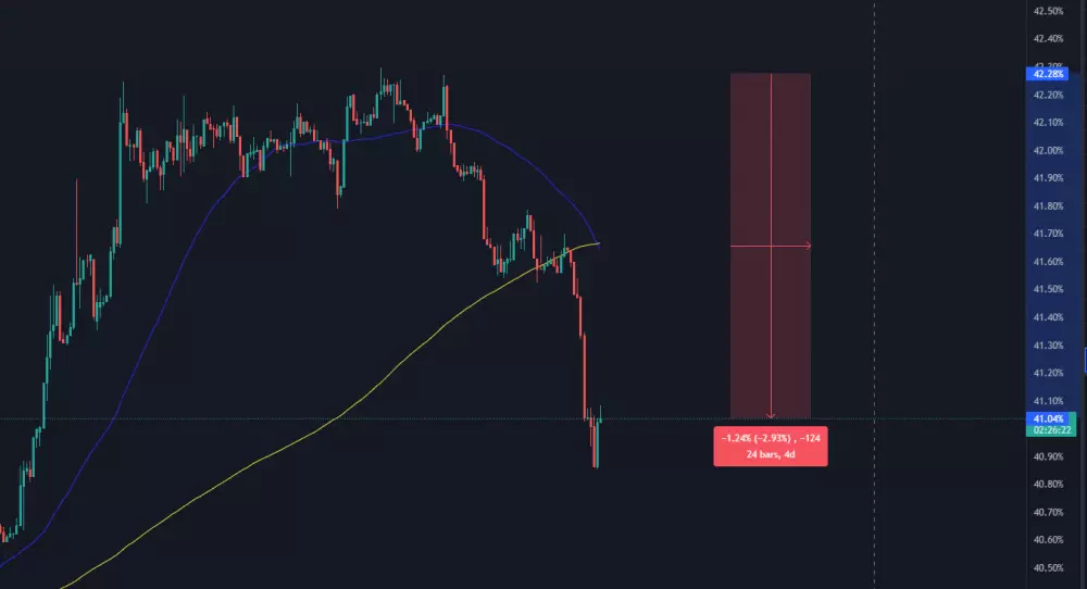 Dominancia Bitcoinu