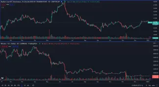Dominancia verzus Bitcoin na spotovom trhu