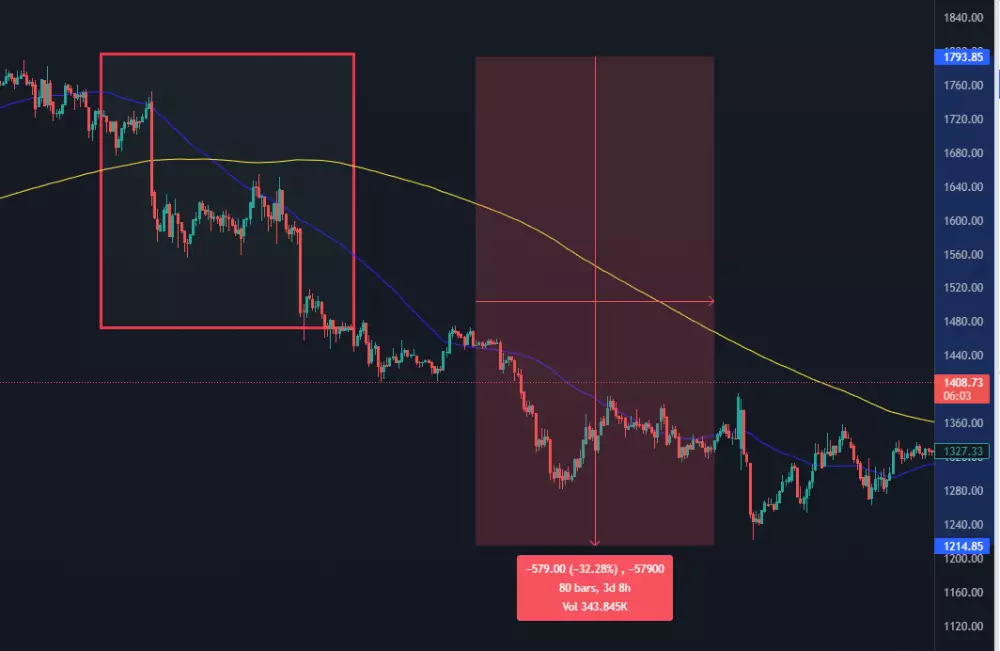 Cenový prepad Etherea po spustení nového konsenzu