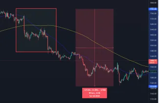 Cenový prepad Etherea po spustení nového konsenzu