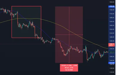 Cenový prepad Etherea po spustení nového konsenzu