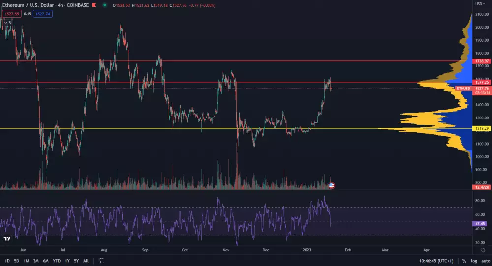 Ethereum na spotovom trhu