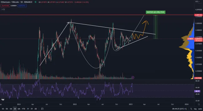 Ethereum prekoná Bitcoin
