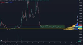 FXS/USD