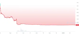 Graf kryptomeny ETHW