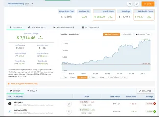 Hodnota nášho portfólia zaznamenala rast