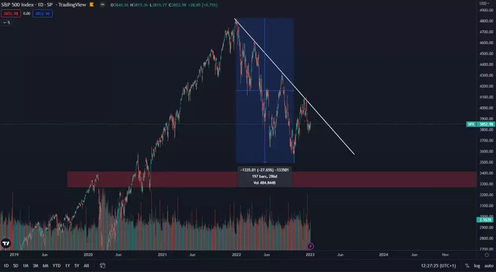 Index SPX